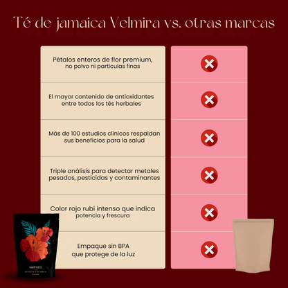 ¿Cansado de las soluciones para el cuidado de los riñones que causan efectos secundarios, requieren receta médica o no hacen absolutamente nada?