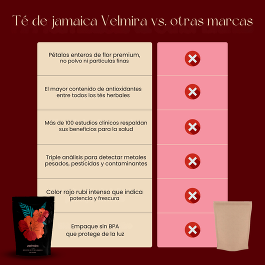 ¿Cansado de las soluciones para el cuidado de los riñones que causan efectos secundarios, requieren receta médica o no hacen absolutamente nada?